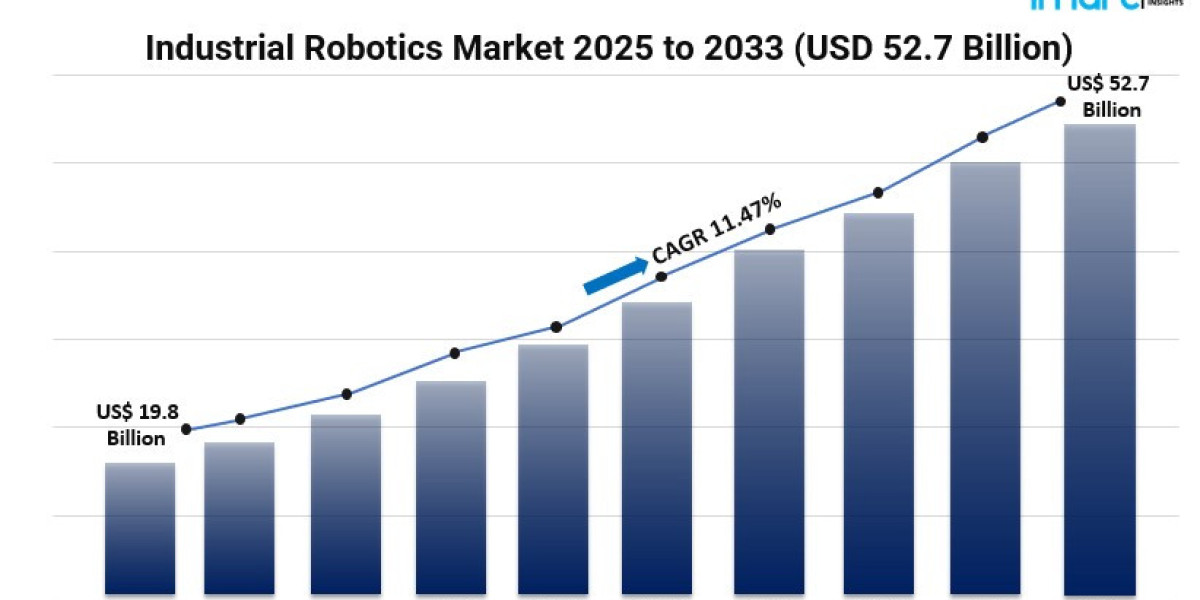 Unveiling the Next Big Investment: Industrial Robotics Market Growth Analysis for 2025