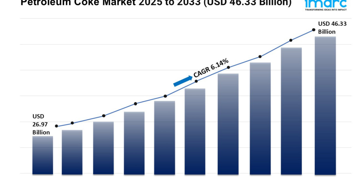 Petroleum Coke Market Size, Share, Trends, Growth, and Forecast 2025-2033