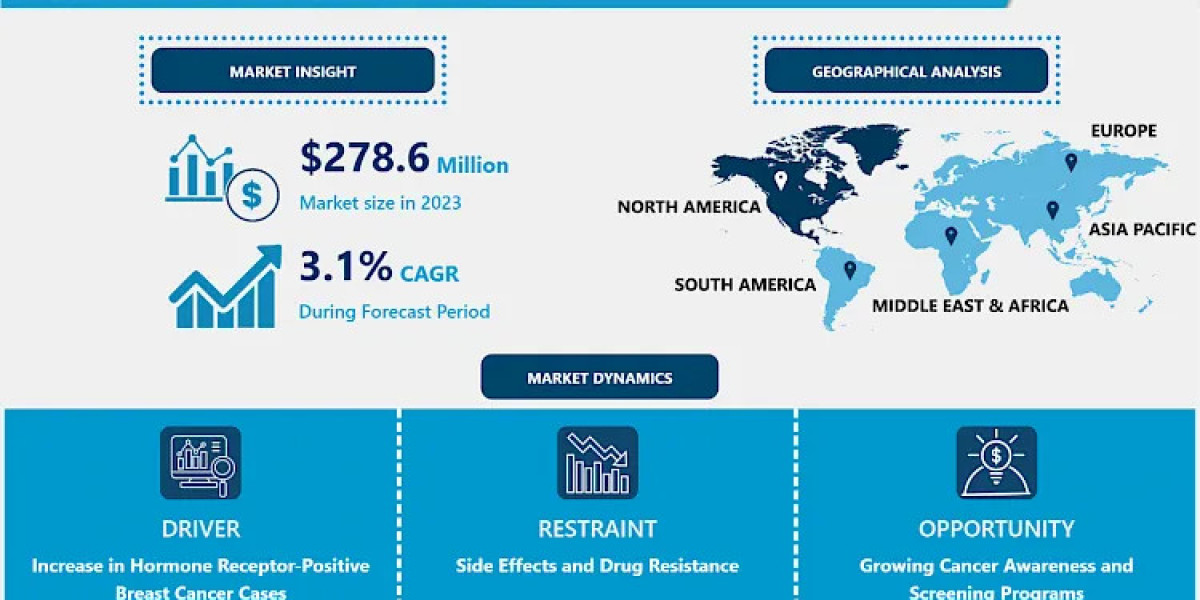 Anastrozole Tablets Market: Gaining Momentum Ahead on Innovation | Mylan N.V., Pfizer
