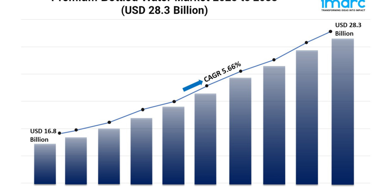 Premium Bottled Water Market 2025 | Growth, Trends, and Forecast by 2033