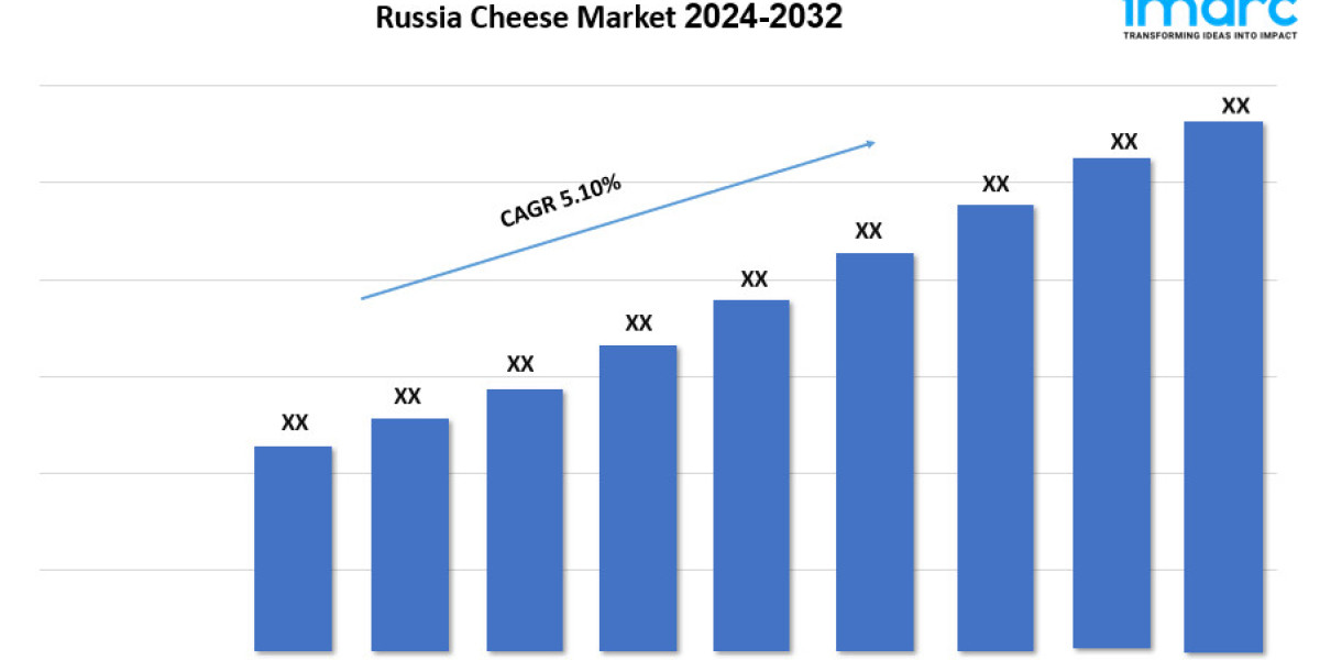 Russia Cheese Market Growth, Demand, Share and Forecast 2024-2032