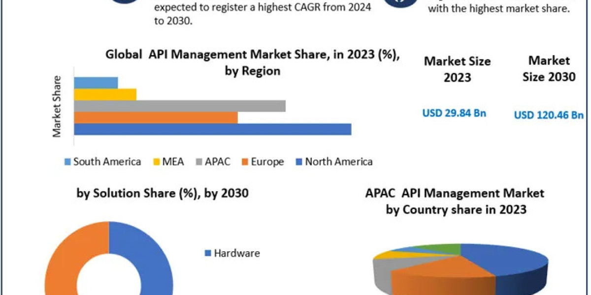 Smart Retail Market Share: Leading Companies and Competitive Landscape