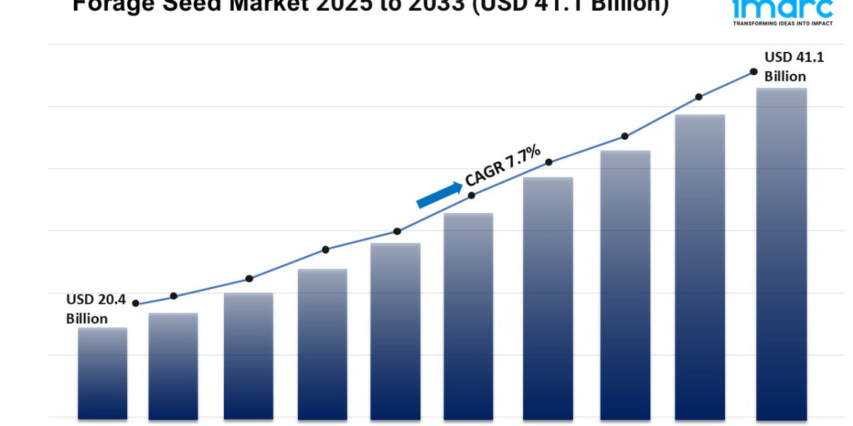 Forage Seed Market Growth, Size, and Trends Report 2025-2033