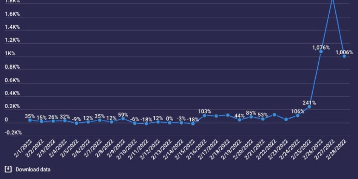 VPN Usage Trends: Global Insights & Statistics 2023