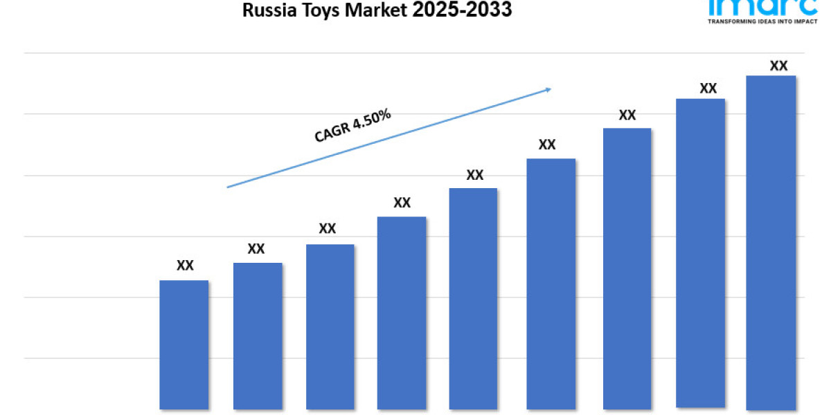 Russia Toys Market Size, Demand And Growth Opportunity 2025-2033