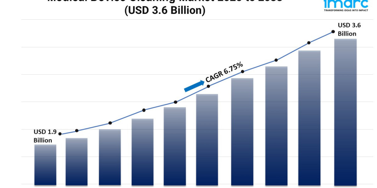 Medical Device Cleaning Market Size, Trends, Growth, and Forecast 2025-2033