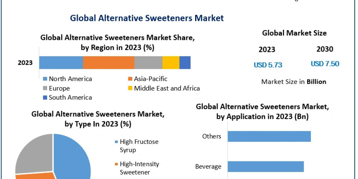 Leading Companies and Their Market Share in Alternative Sweeteners Production