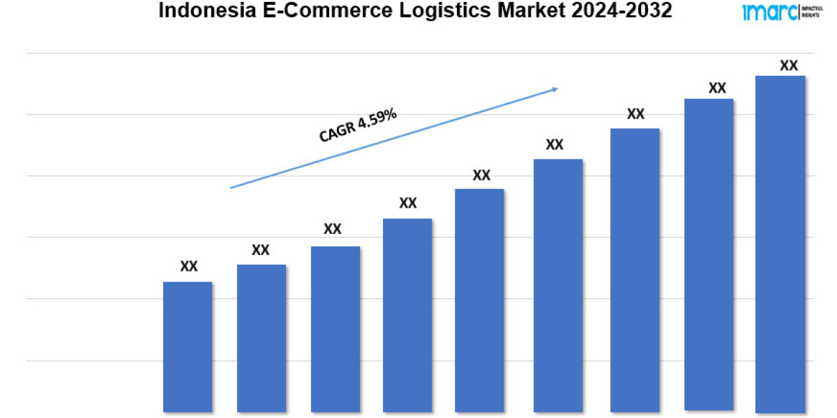 Indonesia E-Commerce Logistics Market Forecast 2024 | Size, Demand, Industry Report 2032