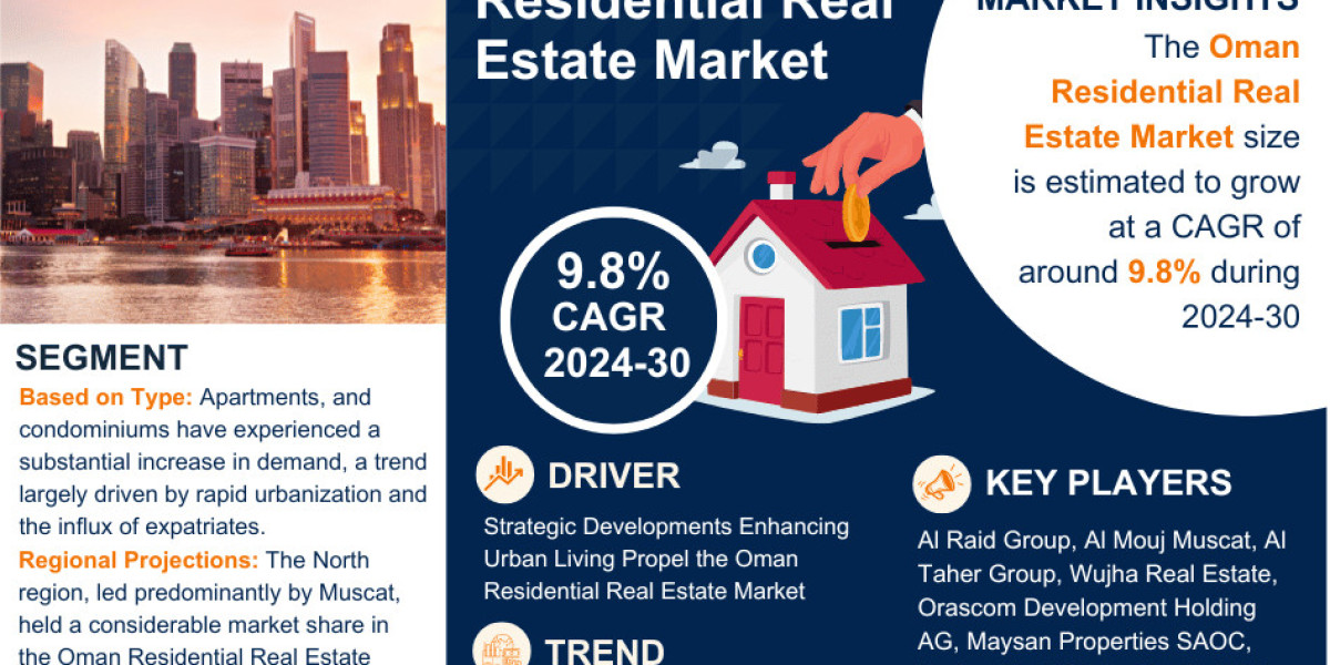 Oman Residential Real Estate Market Comprehensive Analysis and Forecast 2024 to 2030