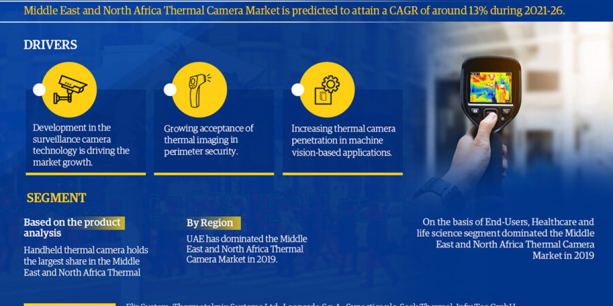 Middle East and North Africa Thermal Camera Market Comprehensive Analysis and Forecast 2021 to 2026
