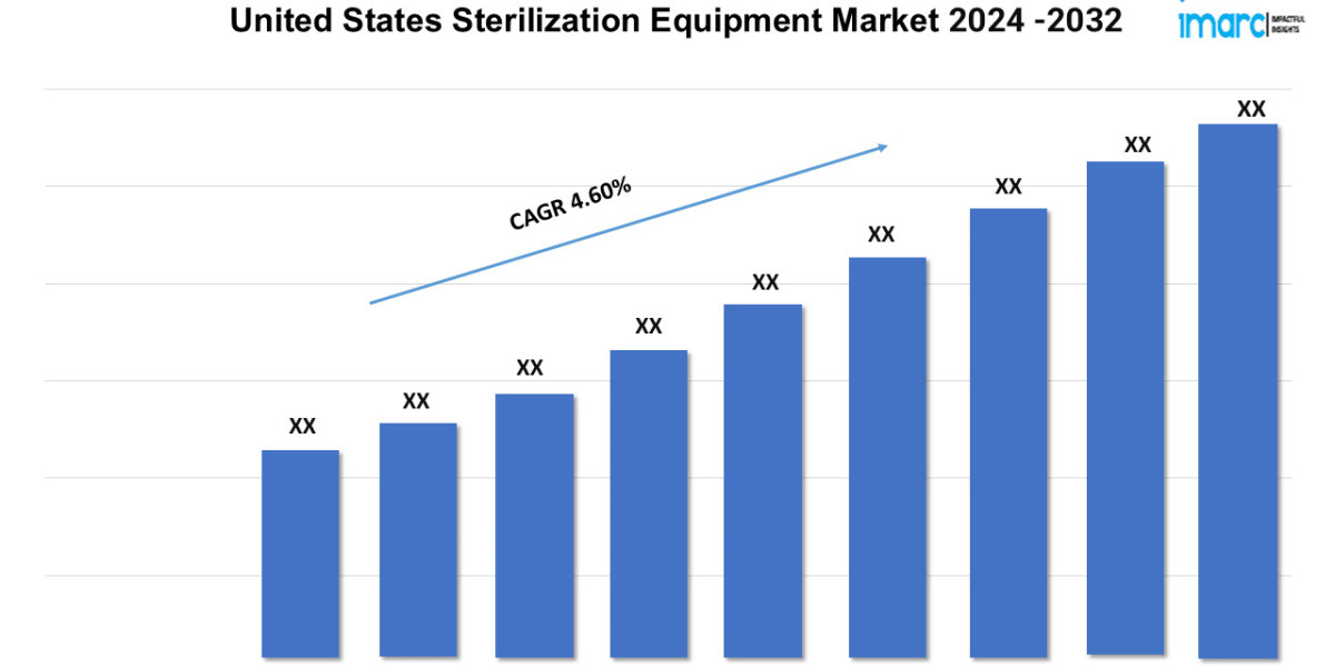 United States Sterilization Equipment Market Size, Share, Trends, Industry Analysis, Report 2024-2032
