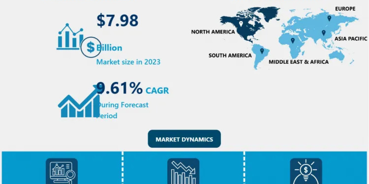 Canine Influenza Vaccine Market: Projected to Expand Significantly by 2032 | Alltech, PetIQ, PetSafe, Zoetis