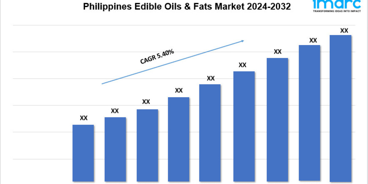 Philippines Edible Oils & Fats Market Report 2024, Demand, Outlook And Growth by 2032