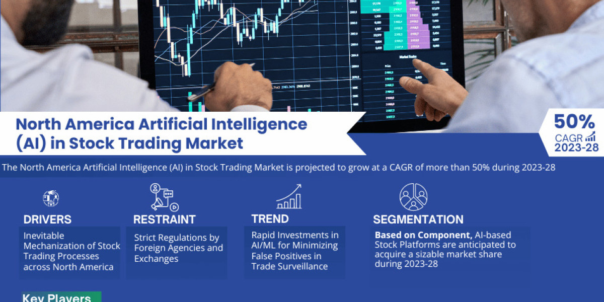 North America Artificial Intelligence (AI) in Stock Trading Market Comprehensive Analysis and Forecast 2023 to 2028