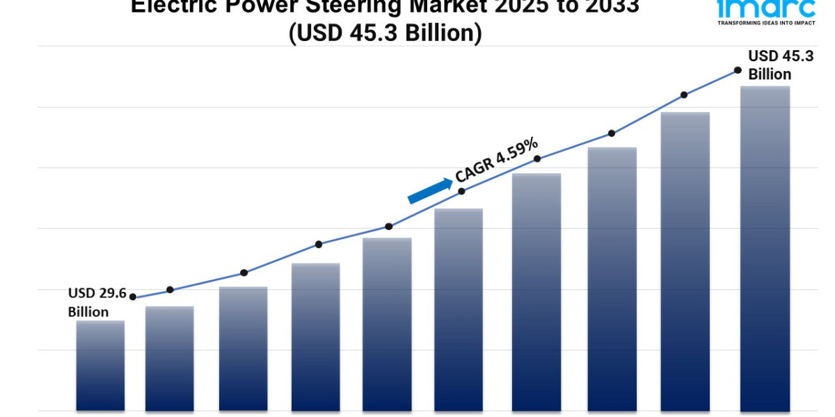 Electric Power Steering Market Share, Growth, and Forecast 2025-2033