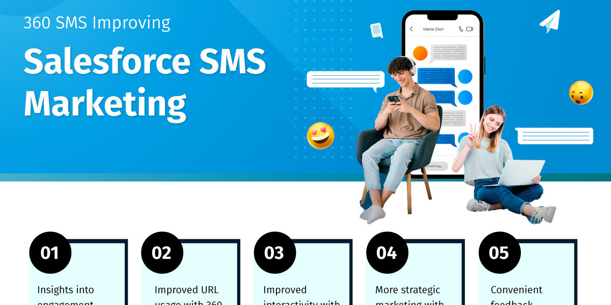 Text Marketing Salesforce 360smsapp: A Powerful Combination