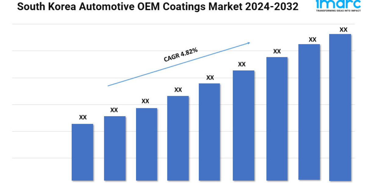 South Korea Automotive OEM Coatings Market Size, Growth, and Forecast 2024-2032