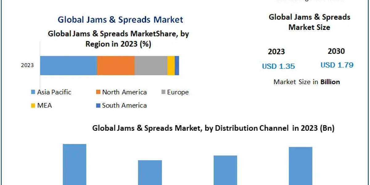 Innovative Flavors in Jams and Spreads Meet Growing Consumer Demand