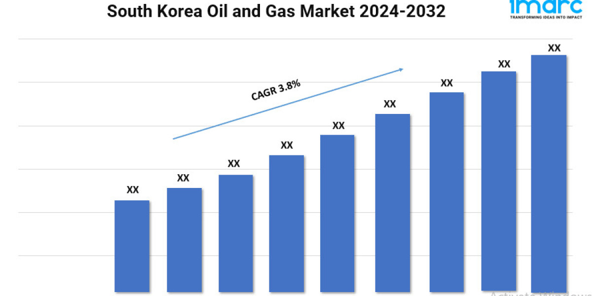 South Korea Oil and Gas Market Growth, Size, and Trends Forecast 2024-2032