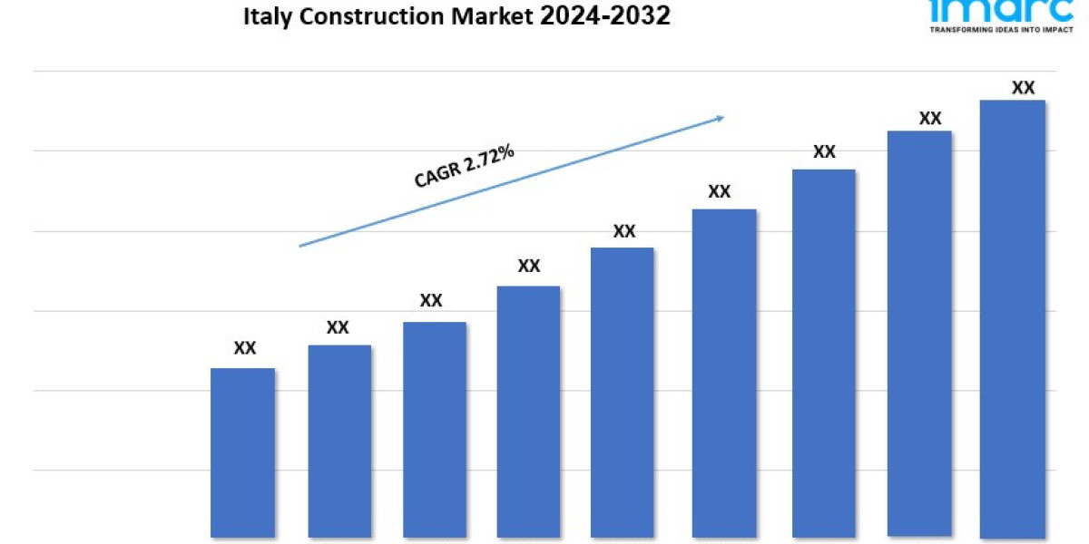 Italy Construction Market Size, Demand And Growth Opportunity 2024-2032