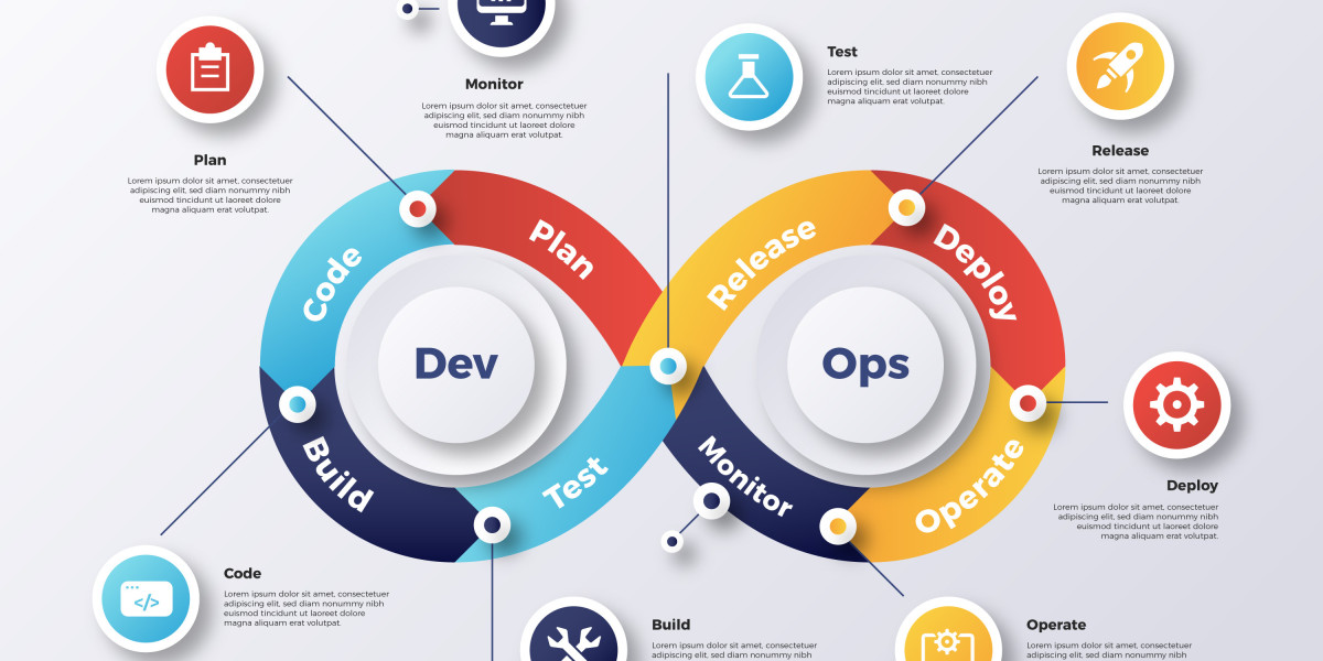 How DevOps Improves Collaboration Between Developers and Operations