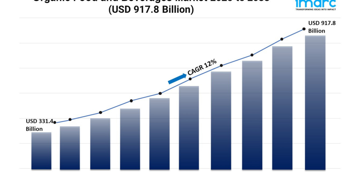 Organic Food and Beverages Market Growth, and Demand Forecast 2025-2033