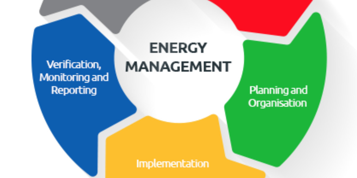 Energy Management Systems Market worth USD 153,620 Million Globally by 2033 with  14.55% CAGR | Exclusive Report by We M