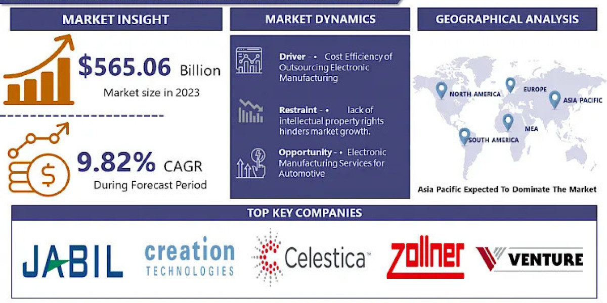 Electronic Contract Manufacturing Services Market Size To Surpass USD 1312.89 Billion With A Growing CAGR Of 9.82% By 20