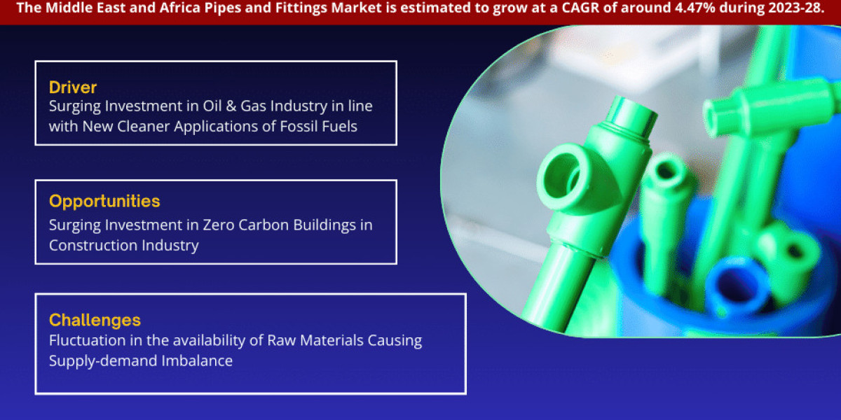 Middle East & Africa Pipes and Fittings Market Trend, Size, Share, Trends, Growth, Report and Forecast 2023-2028