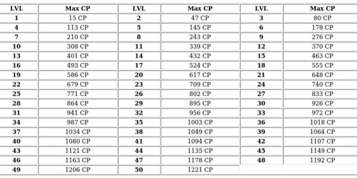 Shellder Spotlight Hour: Essential Tips & Bonuses!