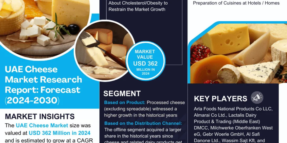 UAE Cheese Market Trend, Size, Share, Trends, Growth, Report and Forecast 2024-2030