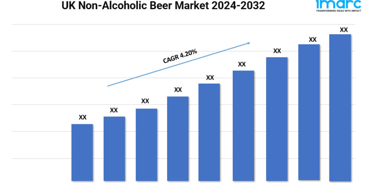 UK Non-Alcoholic Beer Market Size, Growth, and Trends Forecast 2024-2032