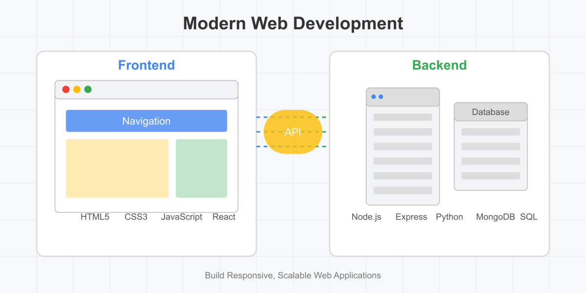 Test-Driven Development: Writing Robust Code for Academic Projects