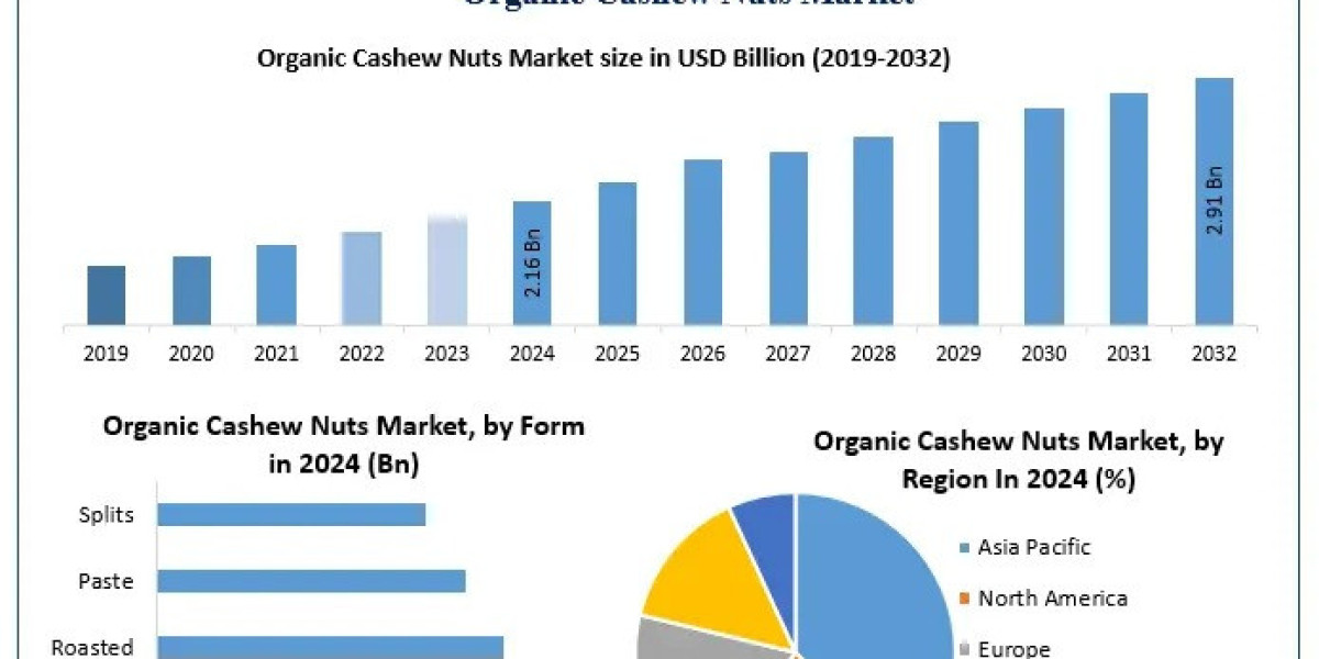The Role of Organic Cashew Nuts in the Plant-Based and Vegan Movement