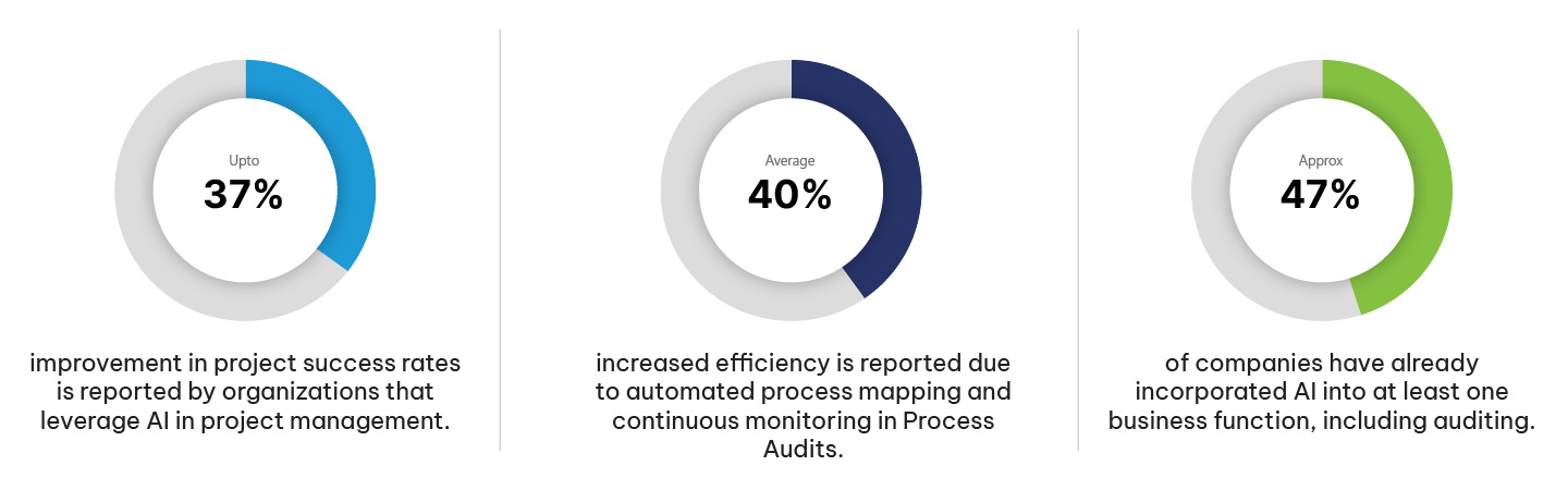 Microsoft Dynamics Audit Services