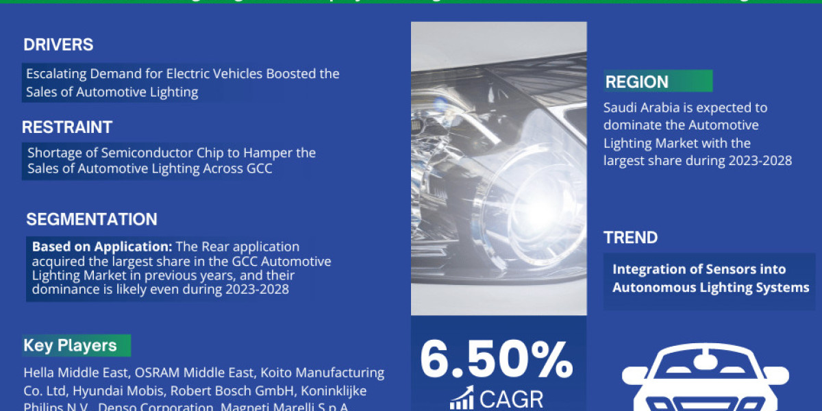 GCC Automotive Lighting Market Comprehensive Analysis and Forecast 2023 to 2028