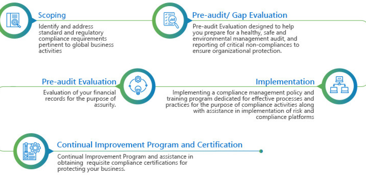 Digital Personal Data Protection (DPDP) Audit