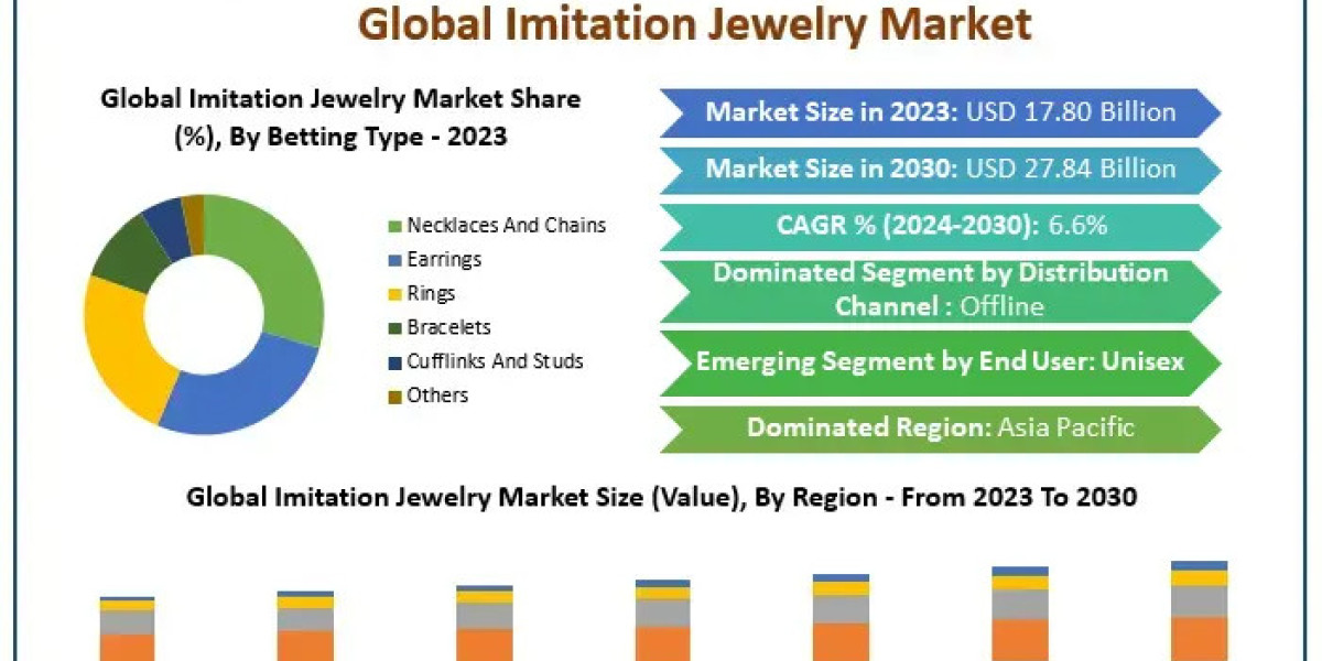 Imitation Jewelry Industry Trends: Luxury Aesthetics at Affordable Prices