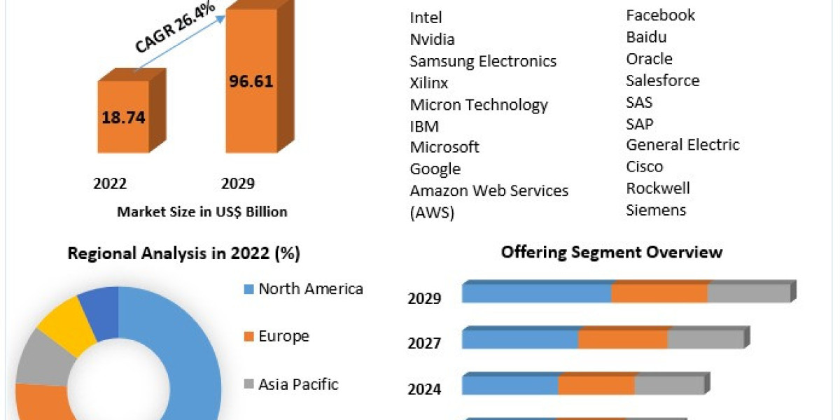 Augmented Intelligence Market 2030 Expands with Rising Demand for Automation