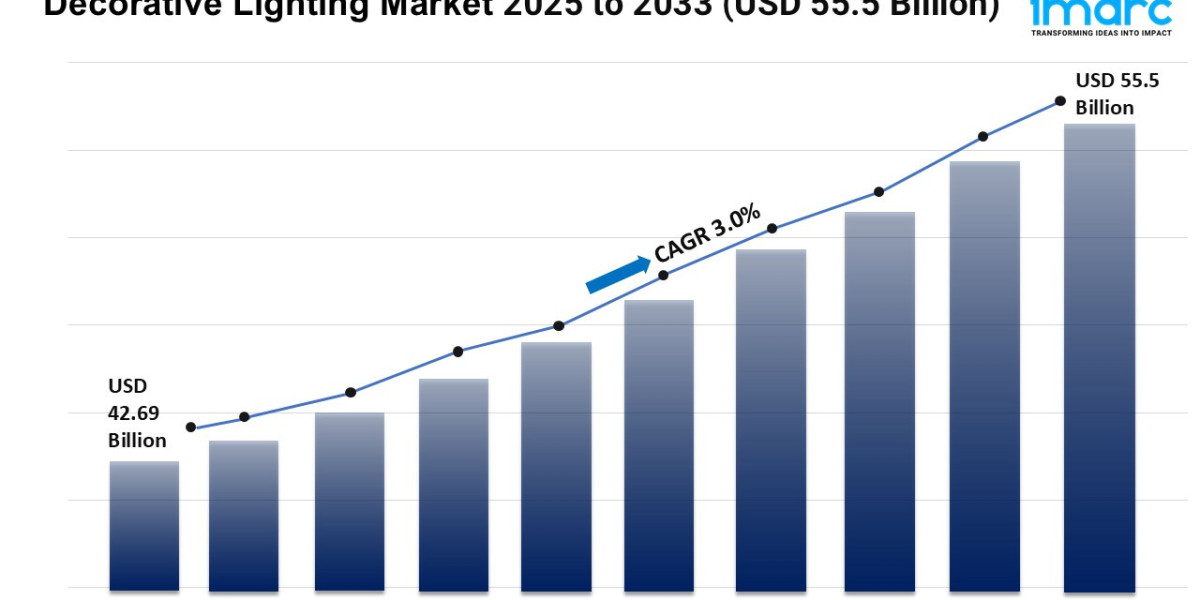 Decorative Lighting Market Size, Share, Growth, and Trends Forecast 2025-2033