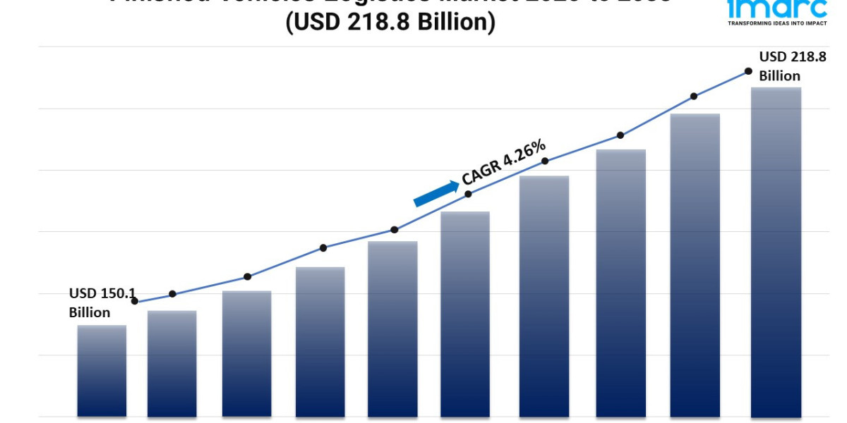 Finished Vehicles Logistics Market 2025 | Growth, Trends, and Forecast by 2033