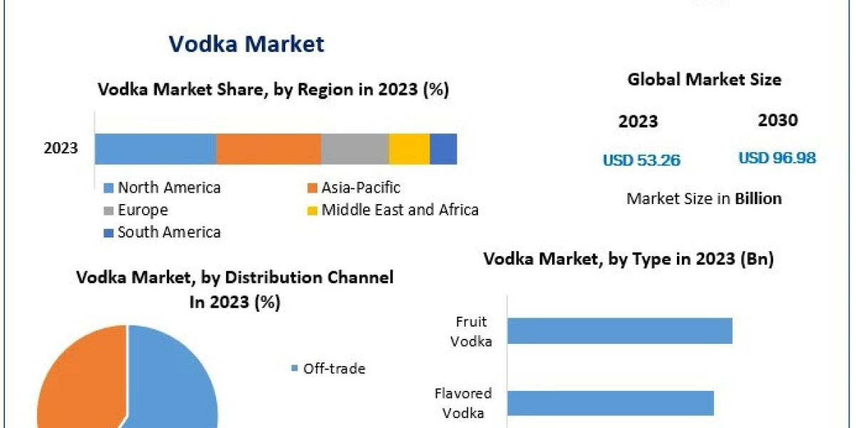 Vodka Market Overview: Production, Distribution, and Key Strategies