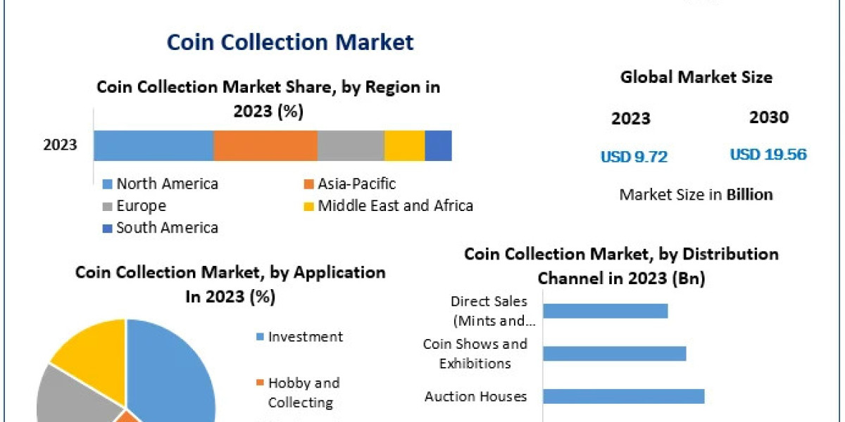 Coin Collection Market Grows as Millennials and Gen Z Join the Hobby