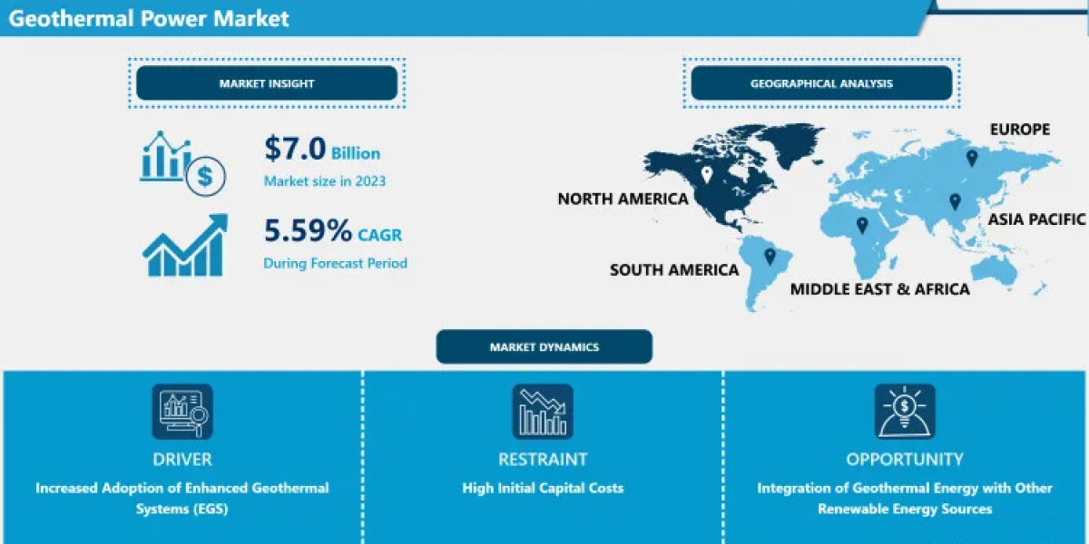 Geothermal Power Market: Size, Share, Trends, Industry Overview and Forecast to 2032