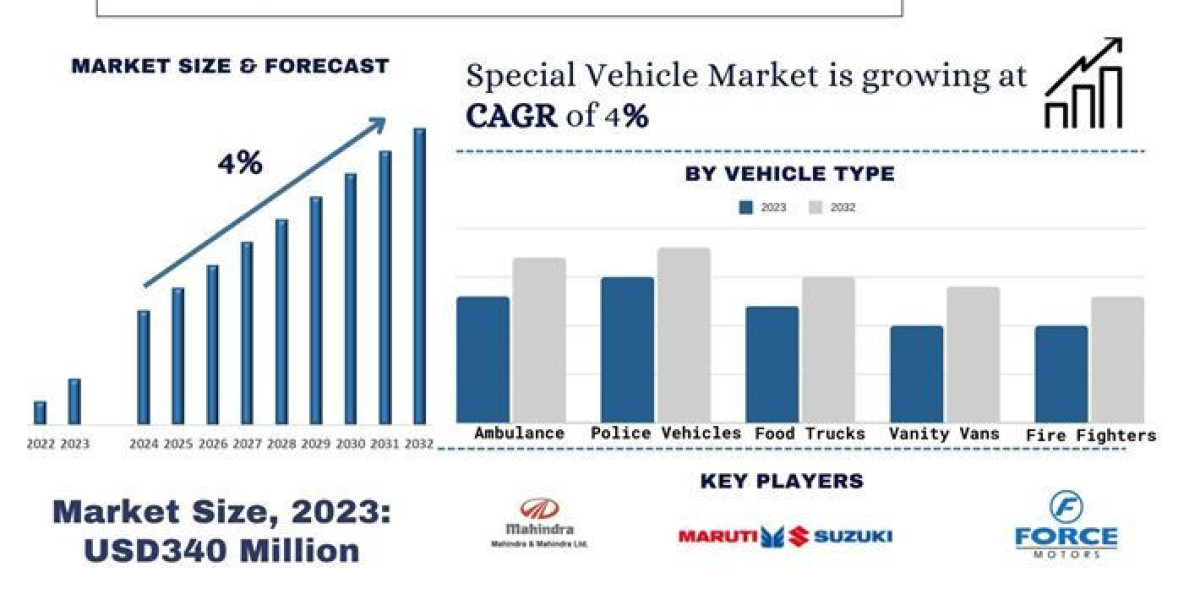 India Special Vehicle Market Analysis by Growth, Trends & Research Report (2024-2032)