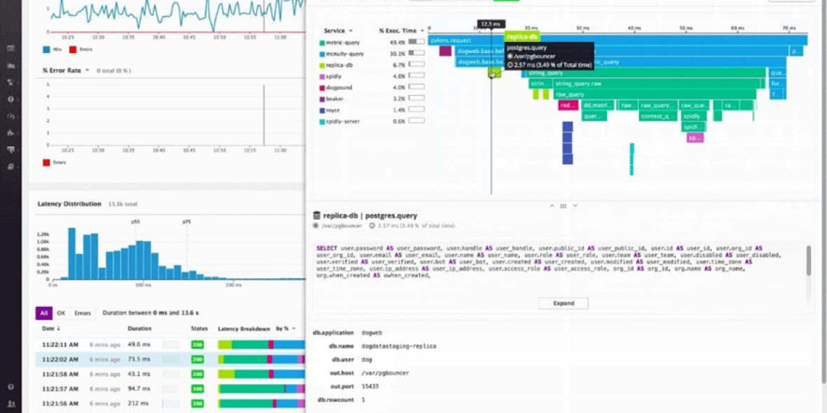 Graylog vs Datadog: Choose the Best for Your Needs