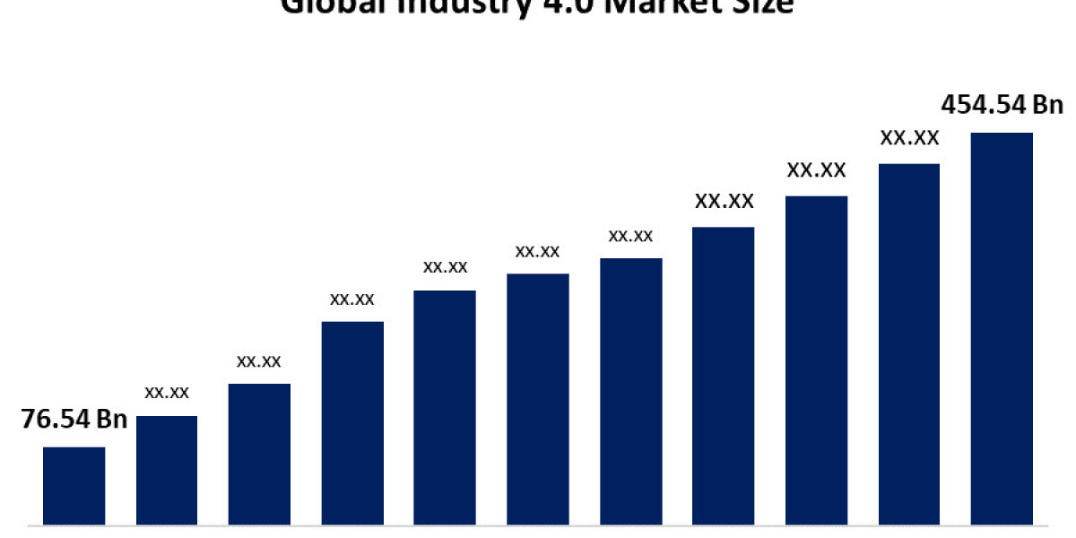 Industry 4.0 Market Growth : The Future of Smart Manufacturing and Automation