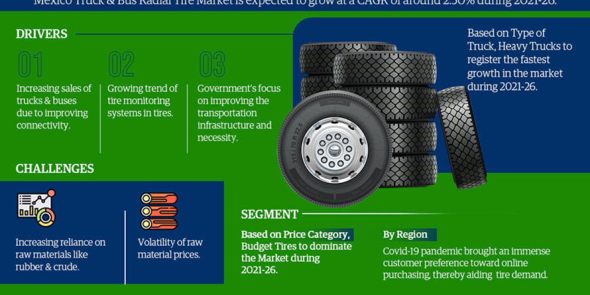 Mexico Truck & Bus Radial Tire Market Comprehensive Analysis and Forecast 2021 to 2026