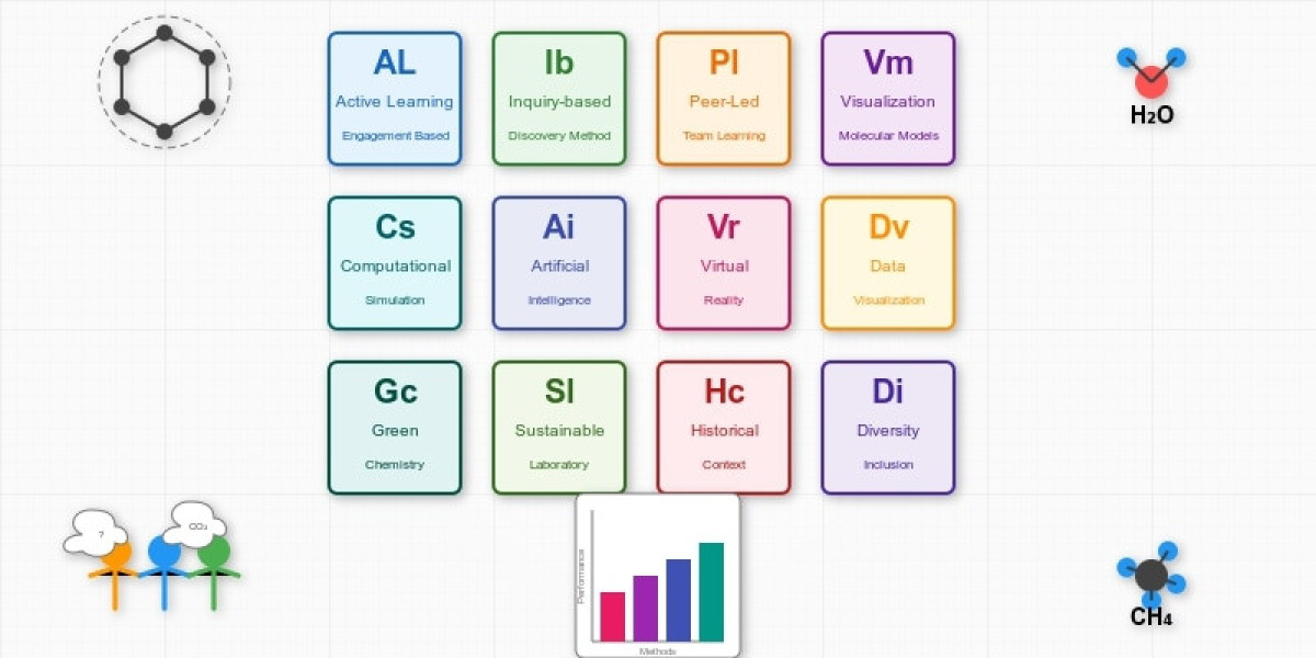 Artificial Intelligence Applications in Chemistry Education and Research