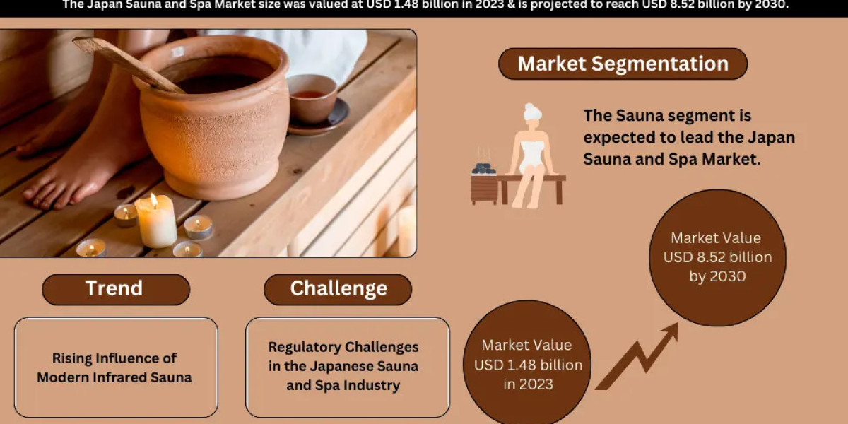 Japan Sauna and Spa Market Comprehensive Analysis and Forecast 2024 to 2030
